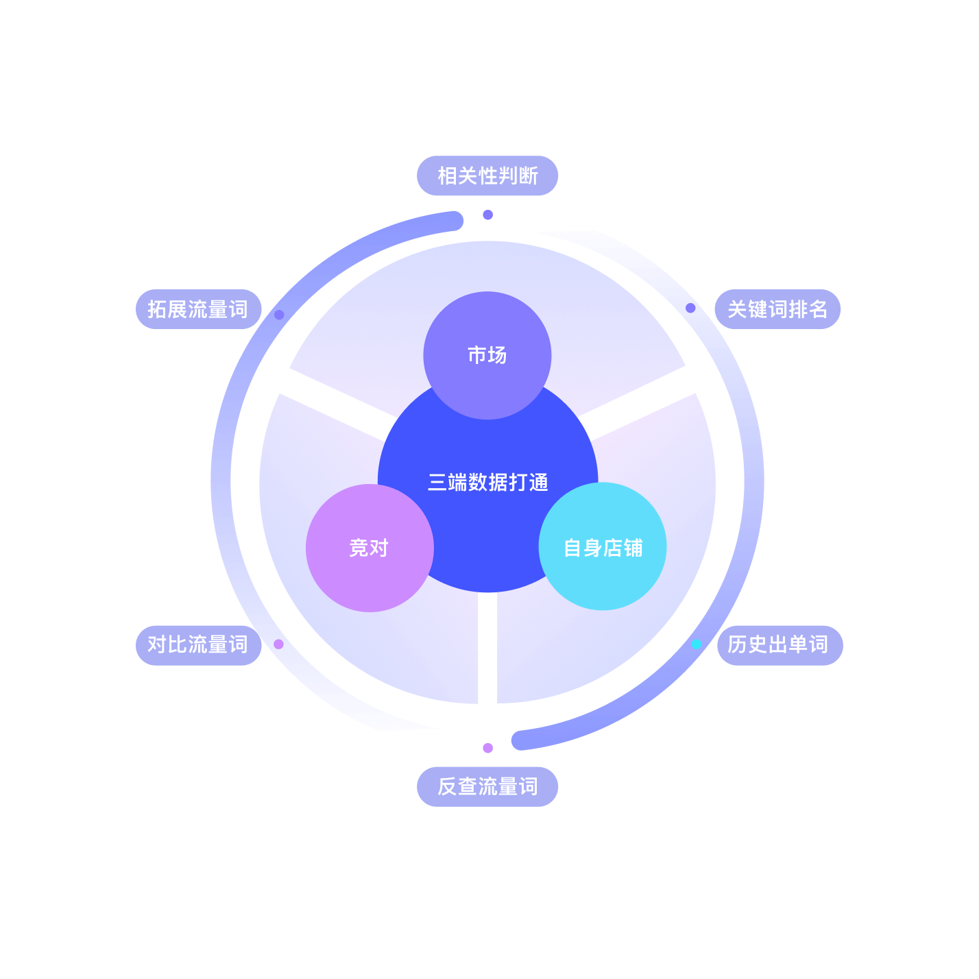 精准决策 降本增效 组织协同