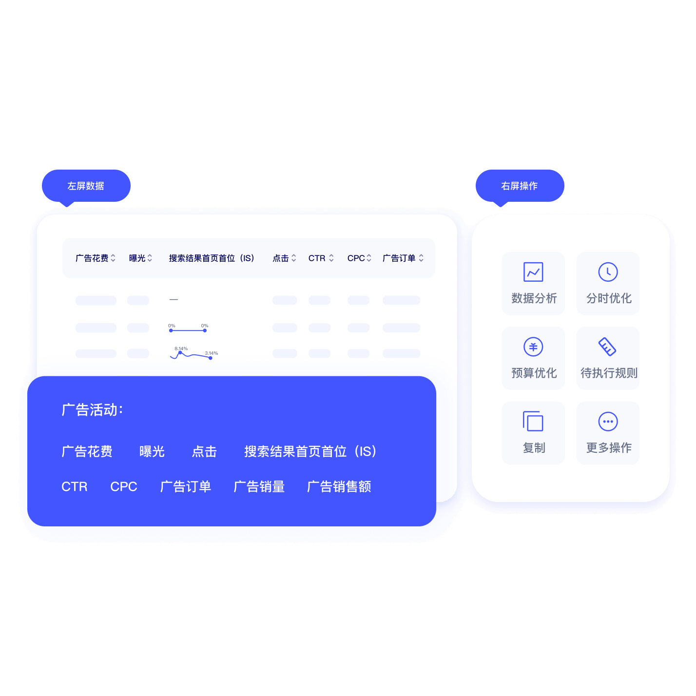 精准决策  降本增效  组织协同
